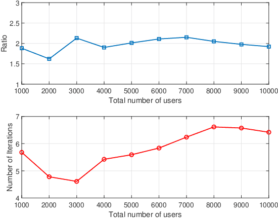 Figure 1 for An Efficient Active Set Algorithm for Covariance Based Joint Data and Activity Detection for Massive Random Access with Massive MIMO