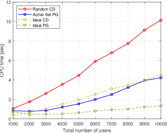 Figure 2 for An Efficient Active Set Algorithm for Covariance Based Joint Data and Activity Detection for Massive Random Access with Massive MIMO