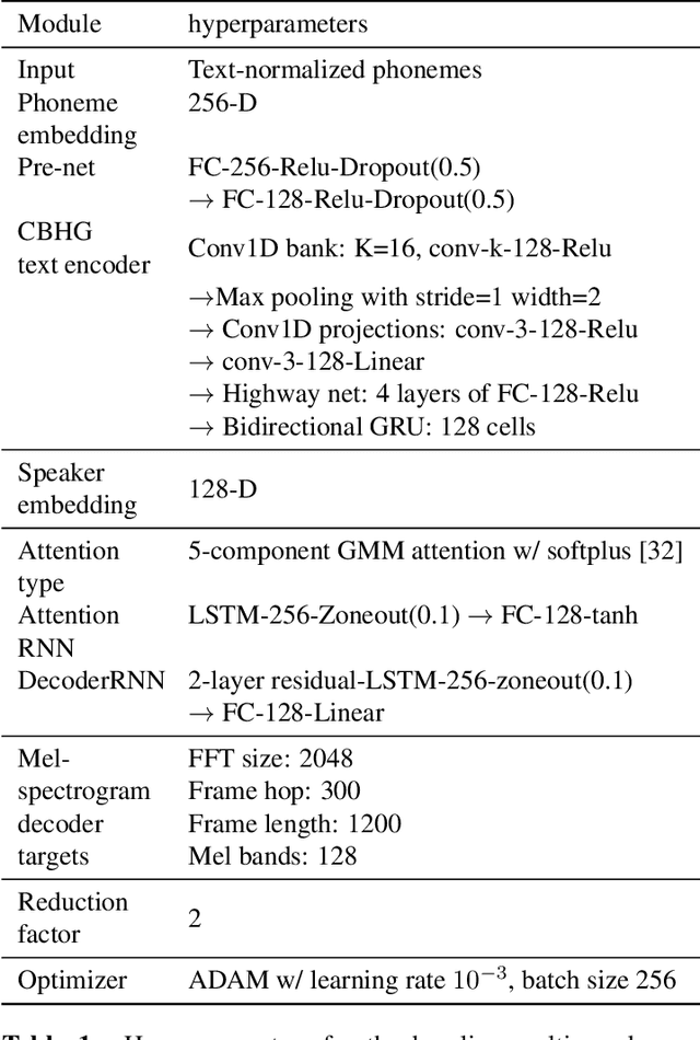Figure 3 for Speaker Generation