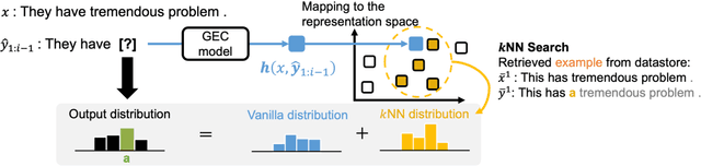 Figure 3 for Interpretability for Language Learners Using Example-Based Grammatical Error Correction