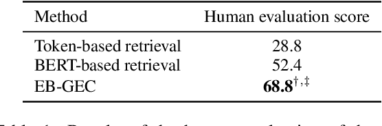 Figure 2 for Interpretability for Language Learners Using Example-Based Grammatical Error Correction