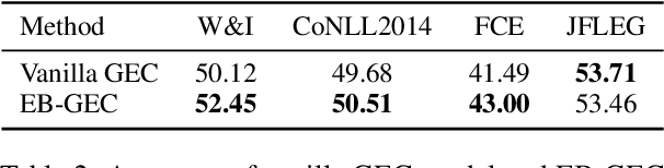 Figure 4 for Interpretability for Language Learners Using Example-Based Grammatical Error Correction