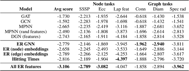 Figure 2 for Affinity-Aware Graph Networks