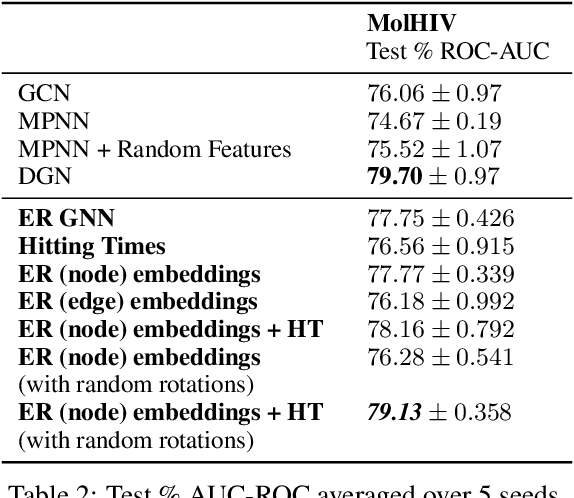 Figure 3 for Affinity-Aware Graph Networks