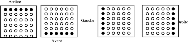 Figure 3 for Utilisation de la substitution sensorielle par électro-stimulation linguale pour la prévention des escarres chez les paraplégiques. Etude préliminaire