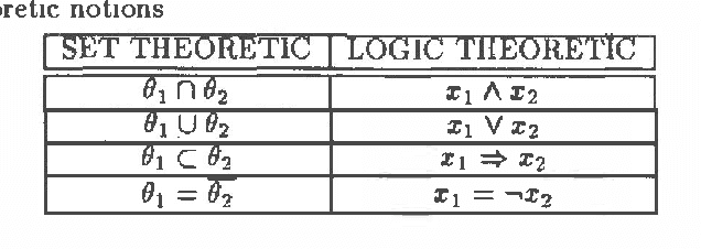 Figure 1 for A Logical Interpretation of Dempster-Shafer Theory, with Application to Visual Recognition