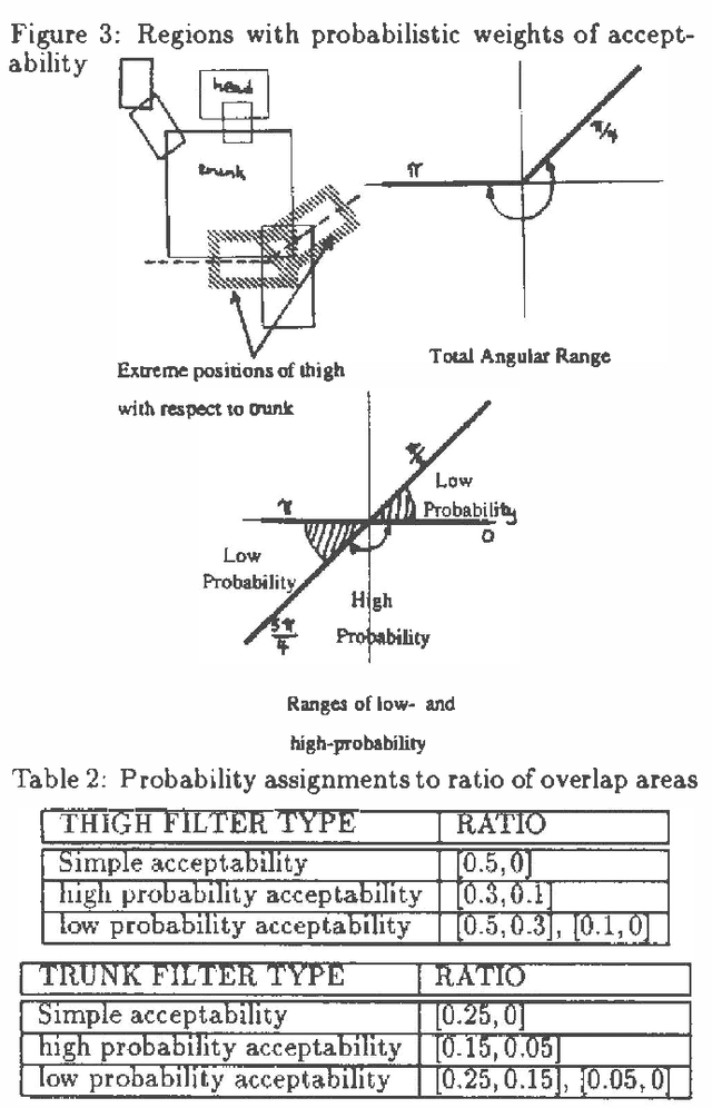 Figure 4 for A Logical Interpretation of Dempster-Shafer Theory, with Application to Visual Recognition
