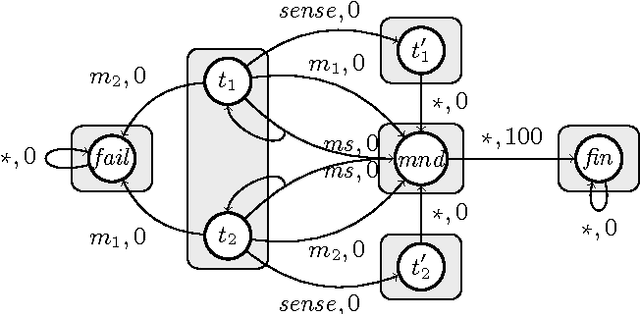 Figure 1 for Optimizing Expectation with Guarantees in POMDPs (Technical Report)