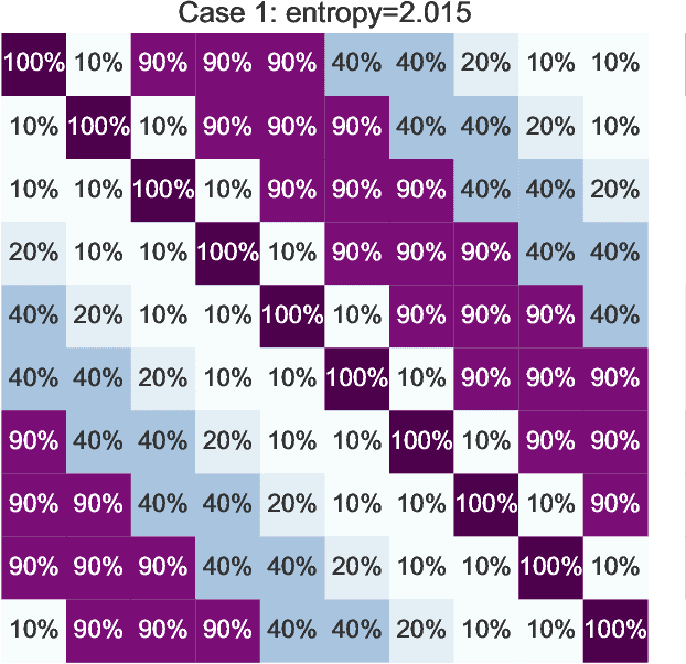 Figure 4 for Provably Consistent Partial-Label Learning