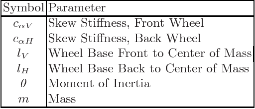 Figure 4 for Caroline: An Autonomously Driving Vehicle for Urban Environments