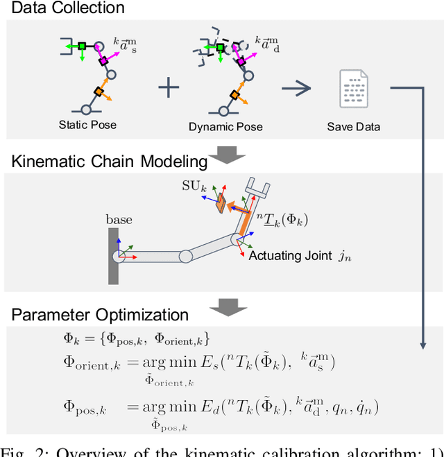 Figure 2 for Self-Contained Kinematic Calibration of a Novel Whole-Body Artificial Skin for Human-Robot Collaboration