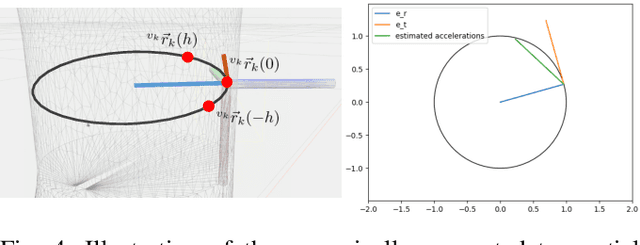 Figure 4 for Self-Contained Kinematic Calibration of a Novel Whole-Body Artificial Skin for Human-Robot Collaboration