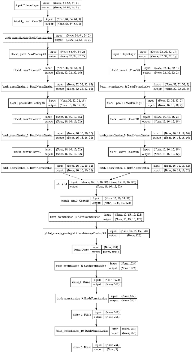 Figure 4 for Constraining cosmological parameters from N-body simulations with Bayesian Neural Networks