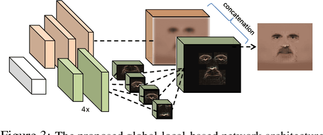 Figure 3 for Towards High-fidelity Nonlinear 3D Face Morphable Model