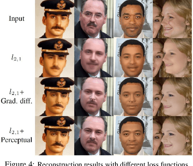 Figure 4 for Towards High-fidelity Nonlinear 3D Face Morphable Model