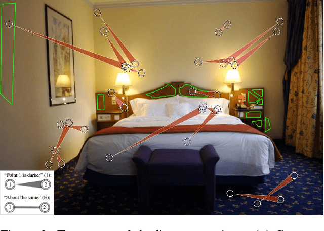 Figure 4 for Shading Annotations in the Wild