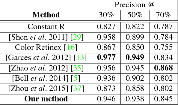Figure 2 for Shading Annotations in the Wild