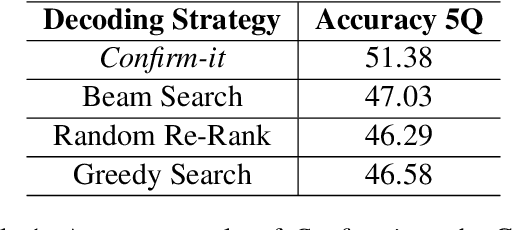 Figure 2 for Looking for Confirmations: An Effective and Human-Like Visual Dialogue Strategy