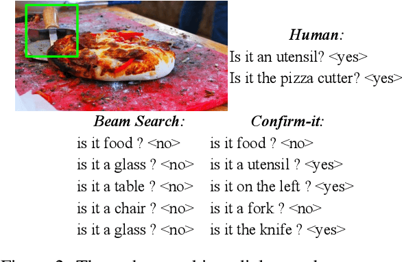 Figure 4 for Looking for Confirmations: An Effective and Human-Like Visual Dialogue Strategy