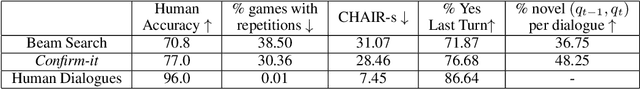 Figure 3 for Looking for Confirmations: An Effective and Human-Like Visual Dialogue Strategy