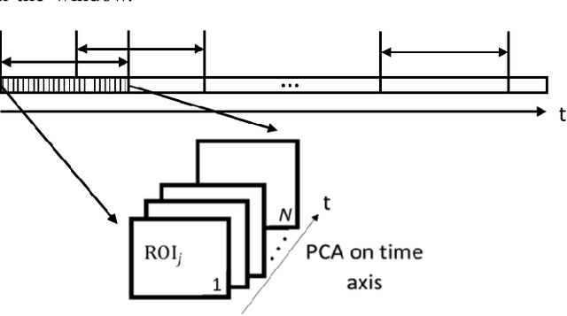 Figure 2 for Spotting Micro-Expressions on Long Videos Sequences