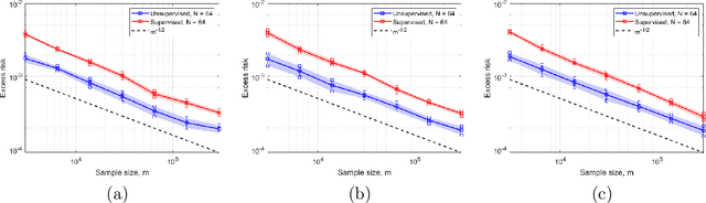 Figure 1 for Learning the optimal regularizer for inverse problems
