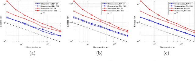 Figure 3 for Learning the optimal regularizer for inverse problems