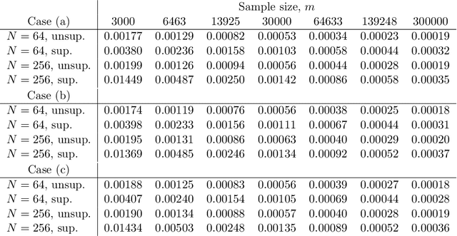 Figure 2 for Learning the optimal regularizer for inverse problems
