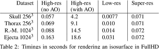 Figure 2 for Volumetric Isosurface Rendering with Deep Learning-Based Super-Resolution