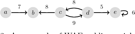 Figure 1 for A Matrix Approach for Weighted Argumentation Frameworks: a Preliminary Report
