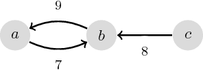 Figure 2 for A Matrix Approach for Weighted Argumentation Frameworks: a Preliminary Report