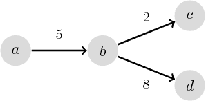 Figure 4 for A Matrix Approach for Weighted Argumentation Frameworks: a Preliminary Report