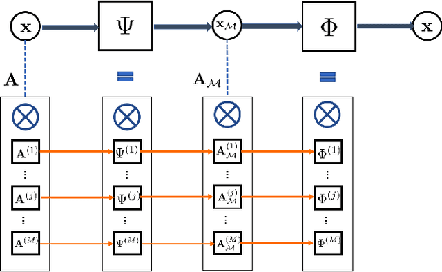 Figure 1 for Sampling Theory for Graph Signals on Product Graphs