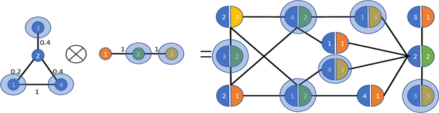 Figure 2 for Sampling Theory for Graph Signals on Product Graphs