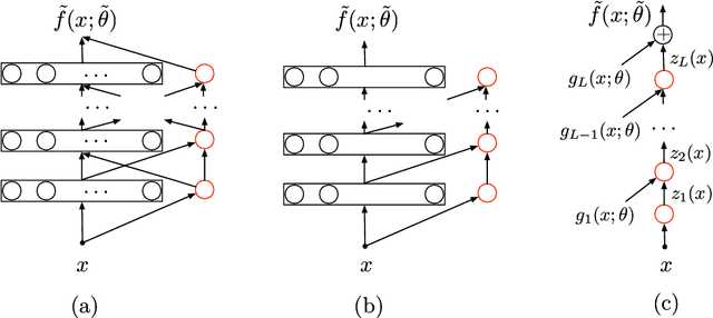 Figure 3 for Adding One Neuron Can Eliminate All Bad Local Minima