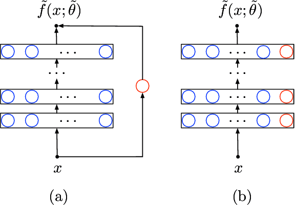 Figure 1 for Adding One Neuron Can Eliminate All Bad Local Minima