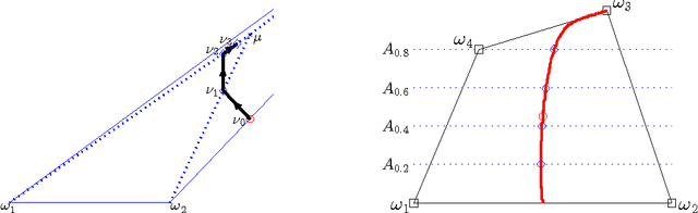 Figure 2 for Budget Constraints in Prediction Markets