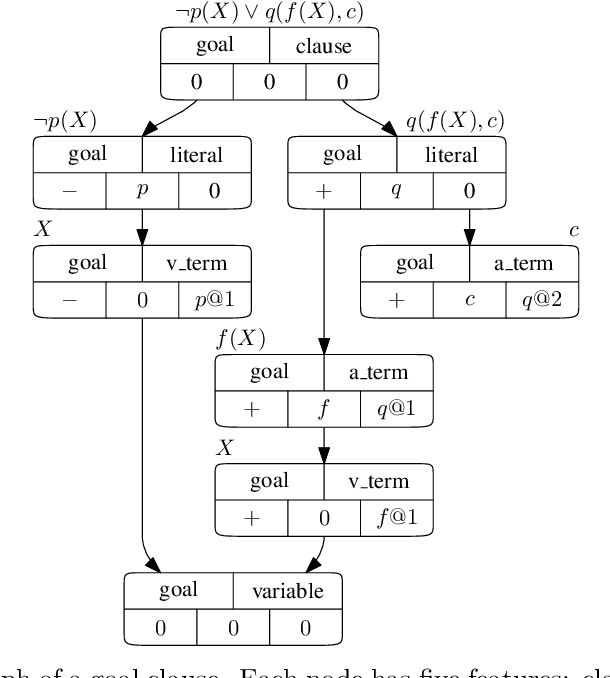 Figure 1 for Proving Theorems using Incremental Learning and Hindsight Experience Replay
