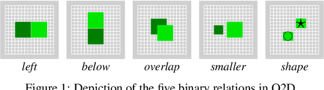 Figure 1 for Learning First-Order Symbolic Planning Representations That Are Grounded