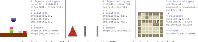 Figure 4 for Learning First-Order Symbolic Planning Representations That Are Grounded