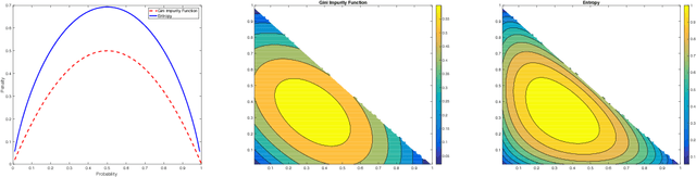 Figure 4 for Gini-regularized Optimal Transport with an Application to Spatio-Temporal Forecasting
