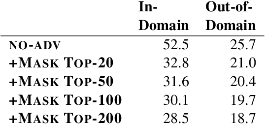 Figure 1 for Topics to Avoid: Demoting Latent Confounds in Text Classification