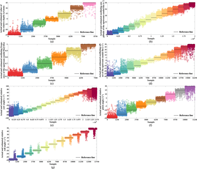 Figure 2 for Artificial Lateral Line Based Relative State Estimation for Two Adjacent Robotic Fish