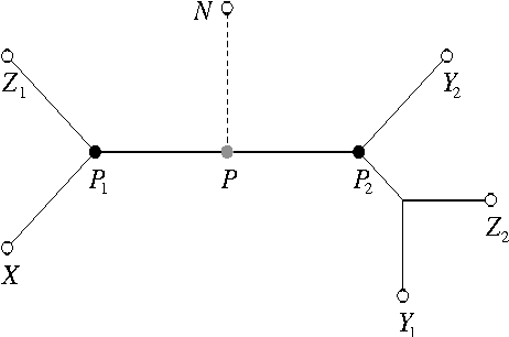 Figure 2 for Provably Fast and Accurate Recovery of Evolutionary Trees through Harmonic Greedy Triplets