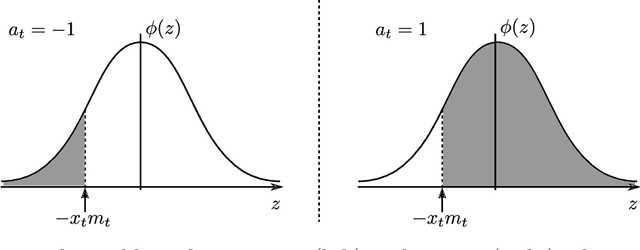 Figure 1 for Deviation-Based Learning