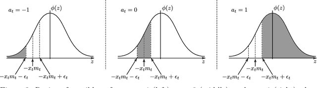 Figure 2 for Deviation-Based Learning