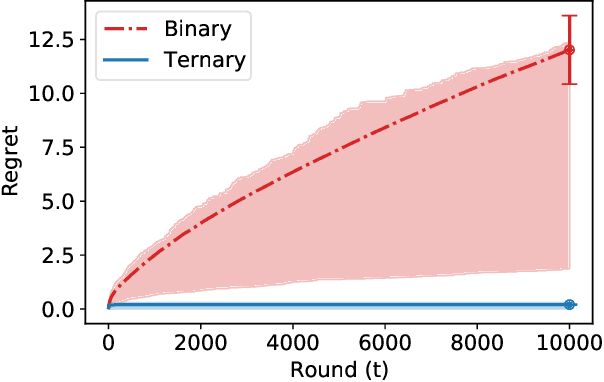 Figure 3 for Deviation-Based Learning