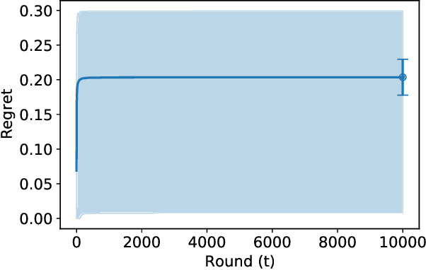 Figure 4 for Deviation-Based Learning