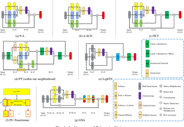 Figure 4 for Transformers in 3D Point Clouds: A Survey