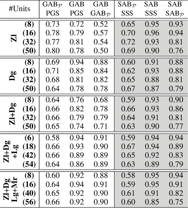 Figure 2 for Asymmetric Action Abstractions for Multi-Unit Control in Adversarial Real-Time Games